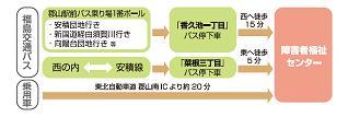 郡山市障害者福祉センター路線図