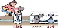 水抜き栓、メーター、止水栓の連動を示すイラスト