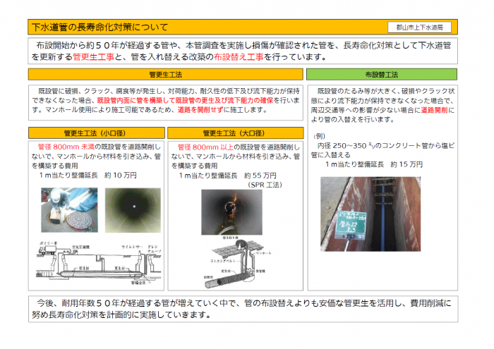 長寿命化対策について