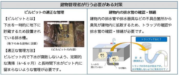 建物管理者が行う必要がある対策について