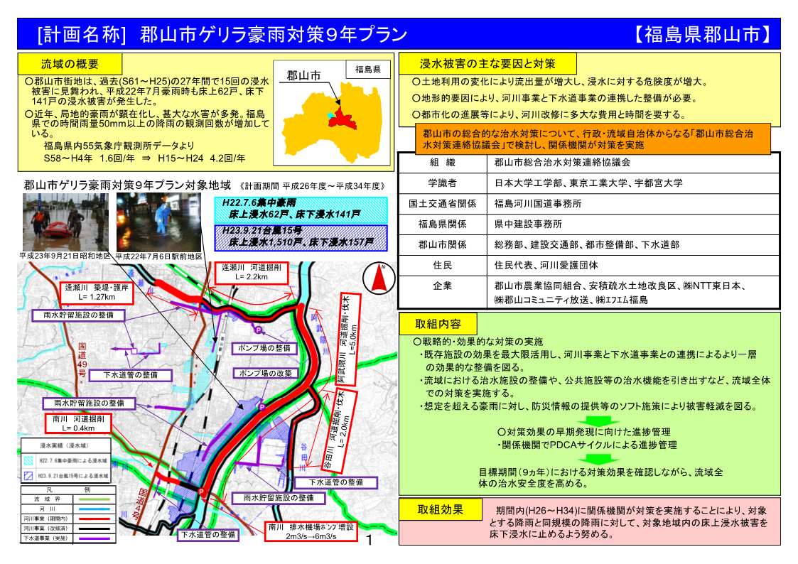 郡山市ゲリラ豪雨対策9年プラン概要（策定時）