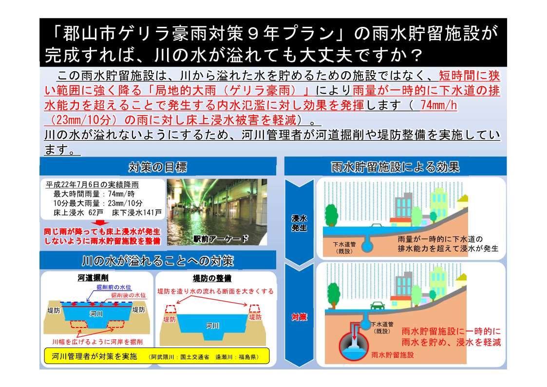 「郡山市ゲリラ豪雨対策9年プラン」の雨水貯留施設が完成すれば、川の水が溢れても大丈夫ですか