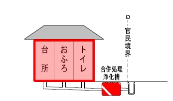 合併処理浄化槽