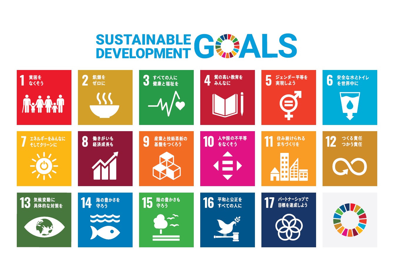 SDGs（エスディージーズ）の画像