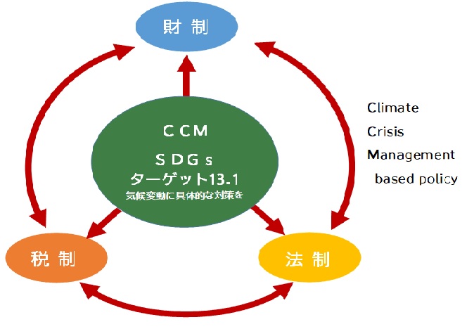目標13「気候変動に具体的な対策を」パート2の画像