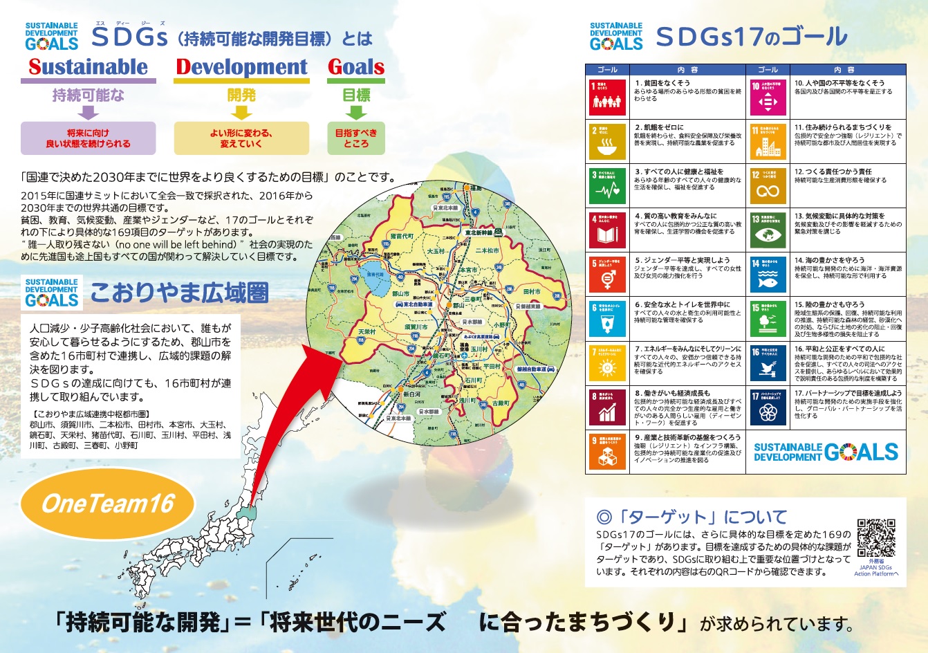 SDGsとは、こおりやま広域圏、SDGs17のゴールの画像