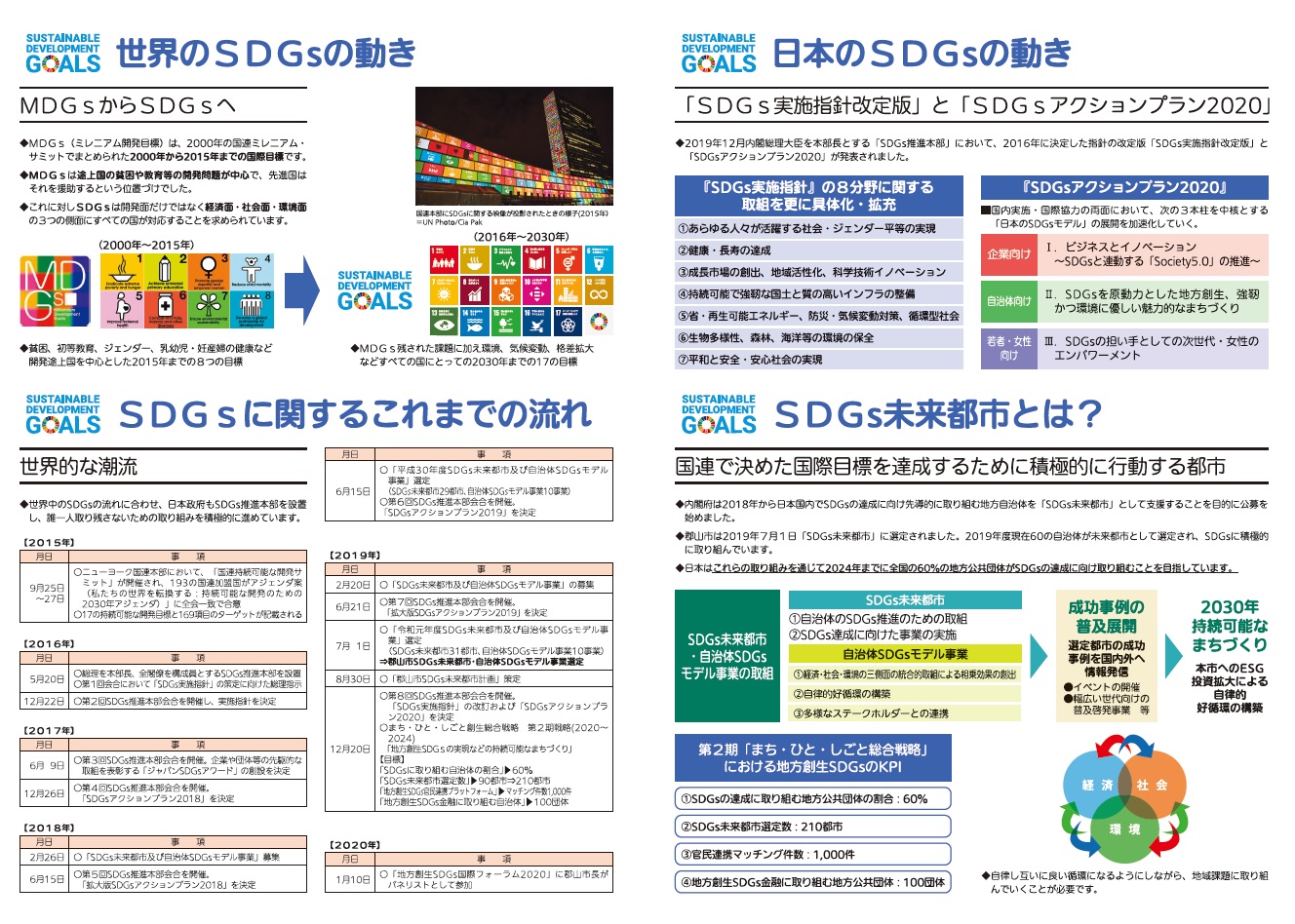 世界のSDGsの動き、SDGsに関するこれまでの流れ、日本のSDGsの動き、SDGs未来都市とはの画像