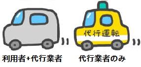 運転代行のイラスト