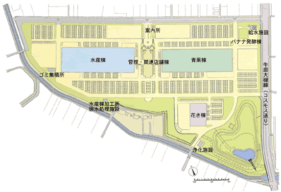 郡山市総合地方卸売市場の施設概要の図