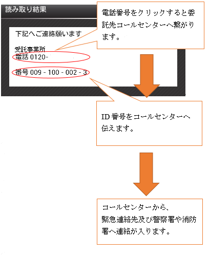 QRコード読み取り後の流れ