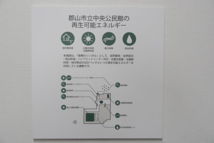 震災後に建て直した中央公民館再生可能エネルギー表示の写真