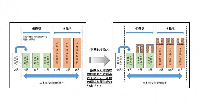 平準化図解