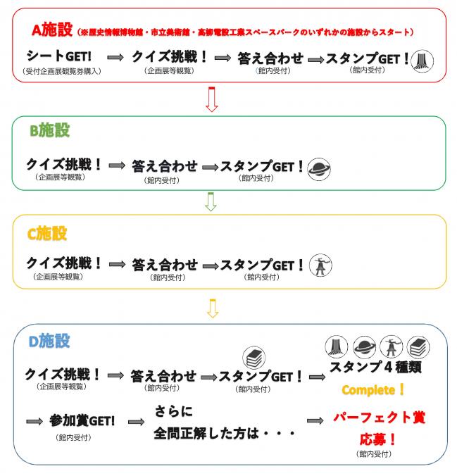 クイズラリー参加方法