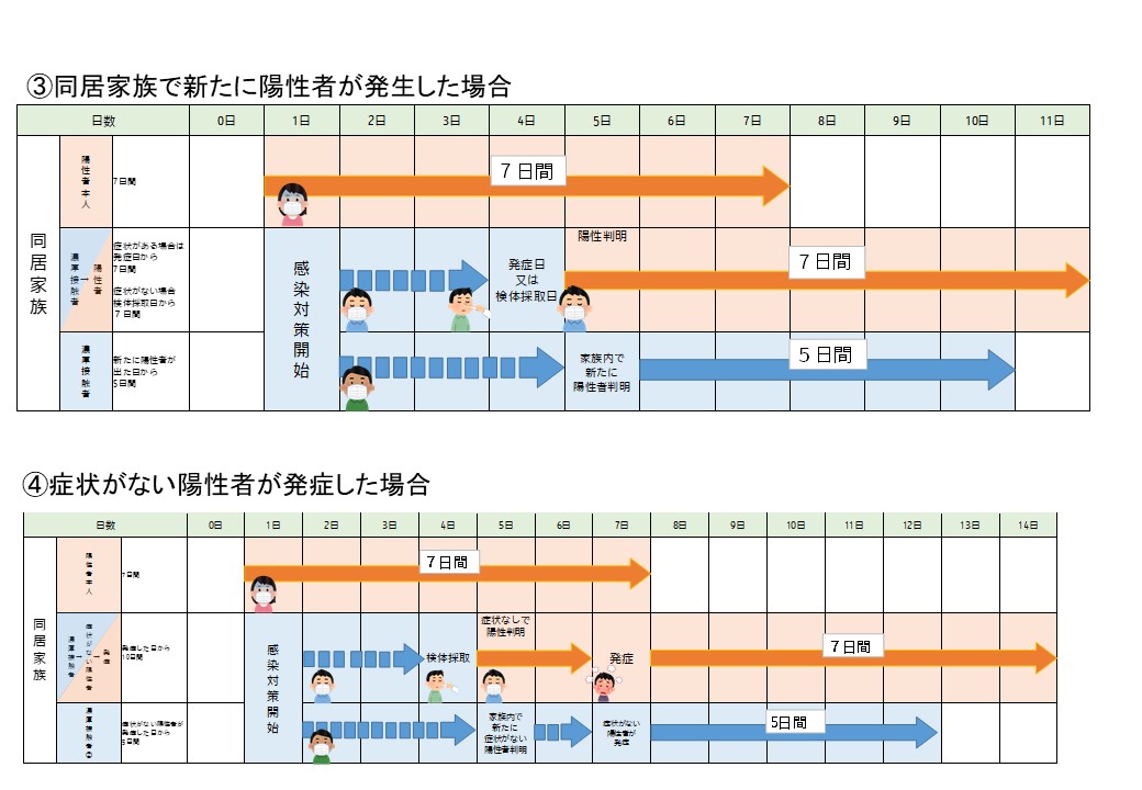 濃厚接触者の待機期間2