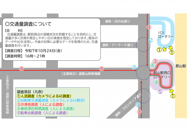 交通量調査