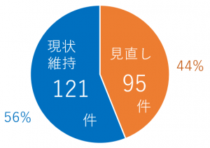 評価結果グラフ