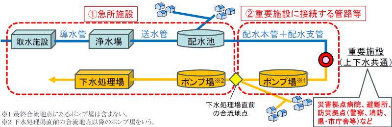 用語図