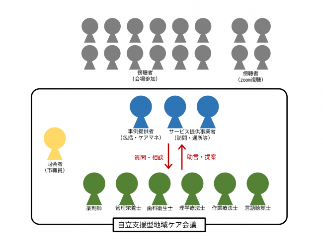 イメージ図