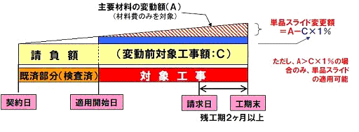 イメージ図