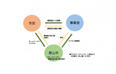 概要図