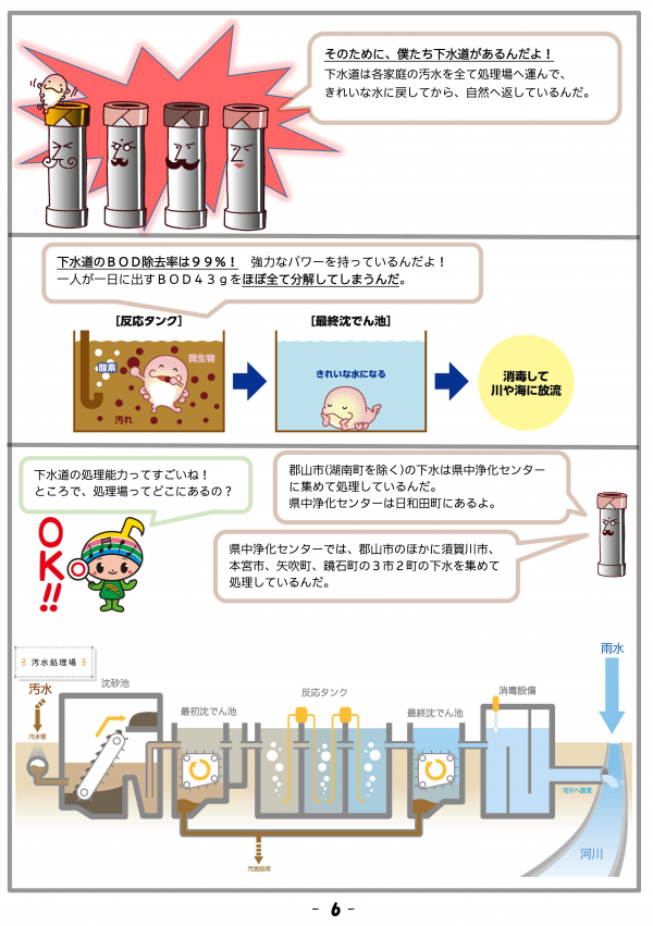 マンガ下水道6P