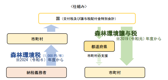 指定なし