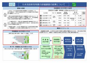 令和5(2023)年度ため池放射性物質の詳細調査結果について（概要）