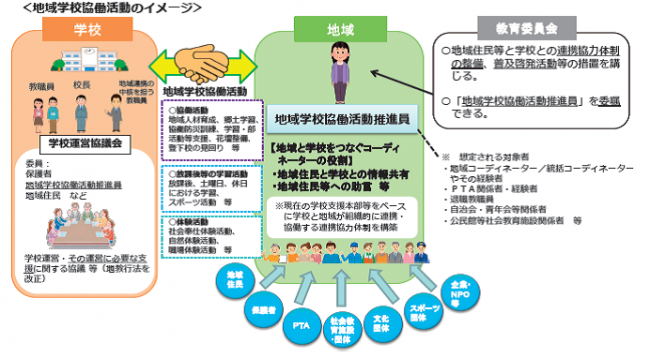 文部科学省「地域学校協働活動の推進に向けたガイドライン」より