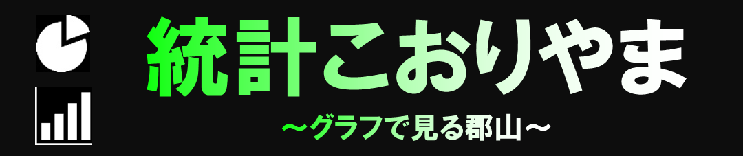 統計こおりやま